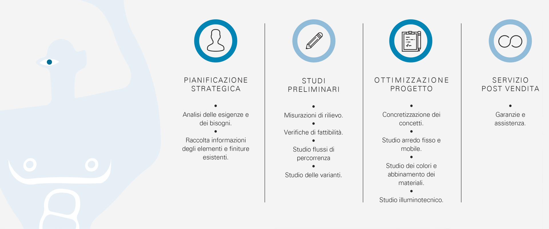 La progettazione, valore aggiunto della nostra azienda