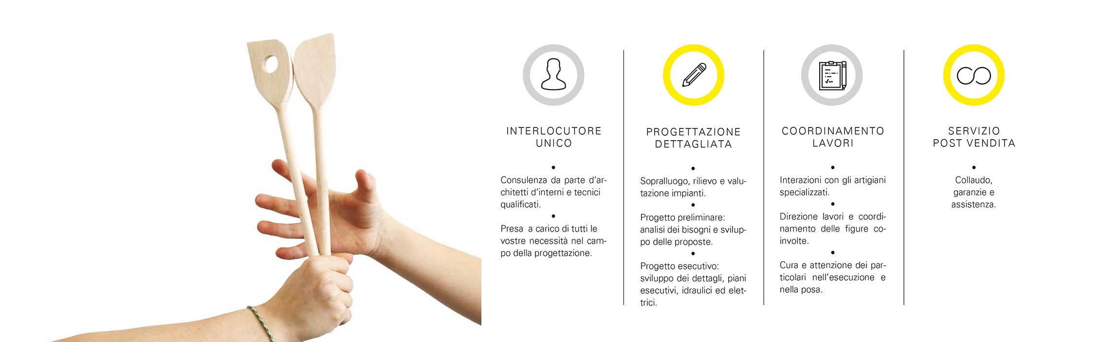 I nostri quattro pilastri del servizio